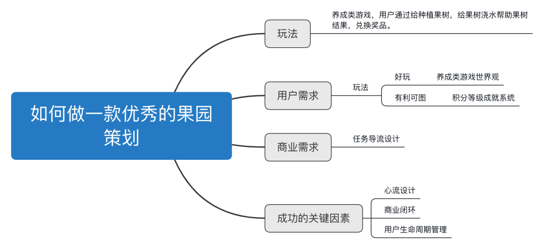 社群趣味提升秘诀，群组互动小游戏设计策略探讨