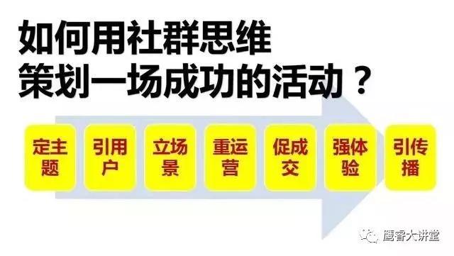 深度探讨社群活动创意策划与执行策略，提高成员互动率的实践之道