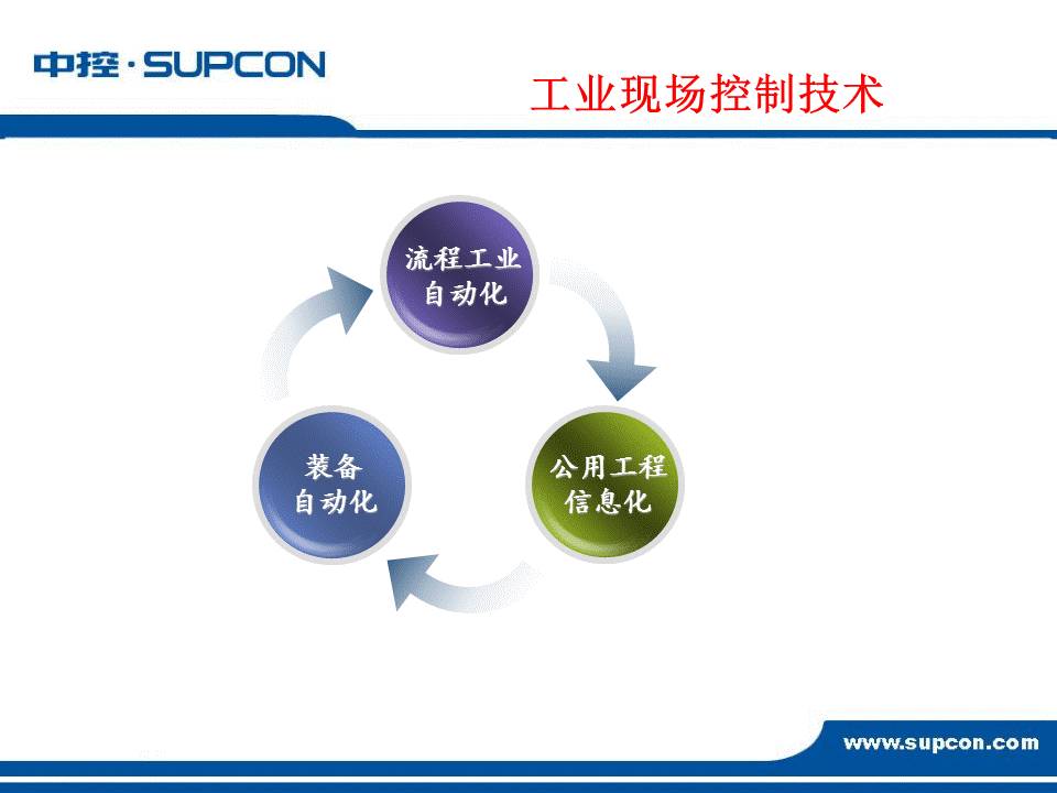 自动化消息管理与发送技巧,提升效率,节省沟通时间 自动化消息管理与发送技巧,提升效率,节省沟通时间